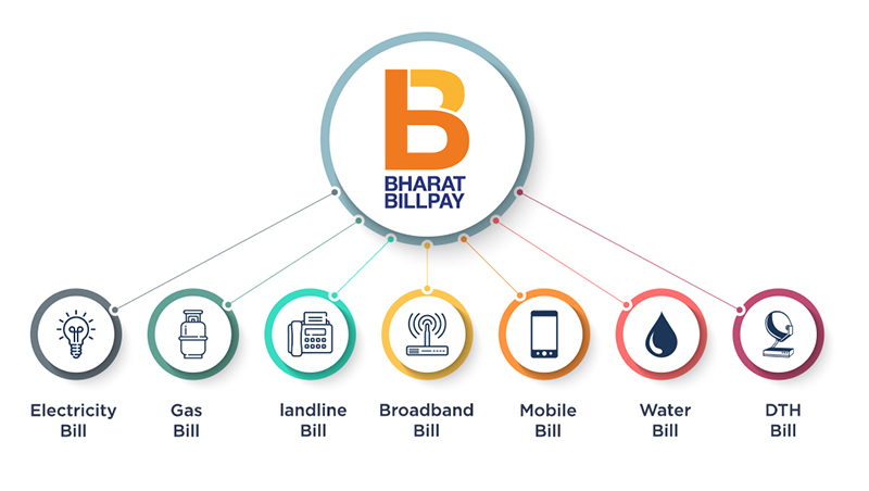 Types of bills which can be paid through Bharat Bill Payment System (BBPS)
