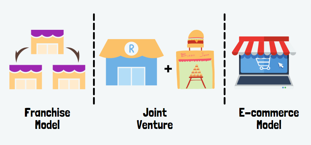 Types of business model