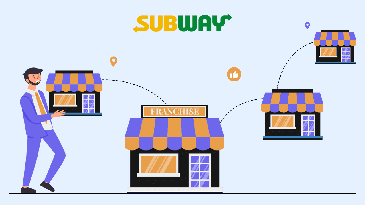Guide For Subway Franchise in India