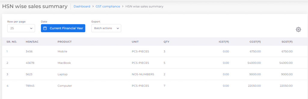 HSN Wise Sales Summary Report