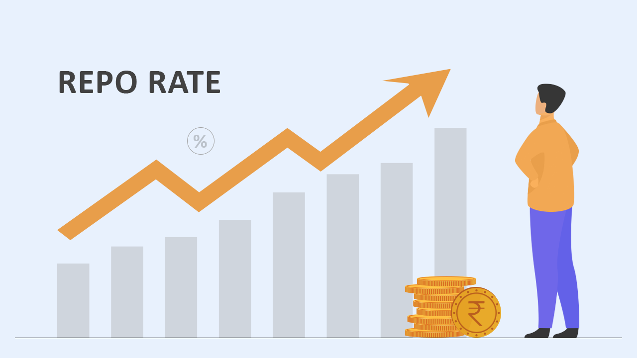 Insights On The Current Repo Rate Change