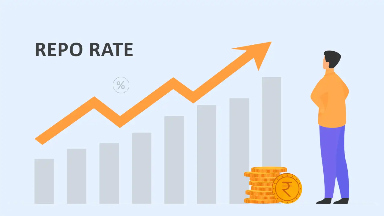 Insights On The Current Repo Rate Change In 2022 - Munim