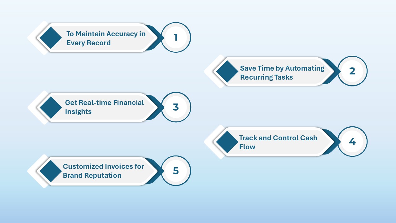 why businesses need accounting software