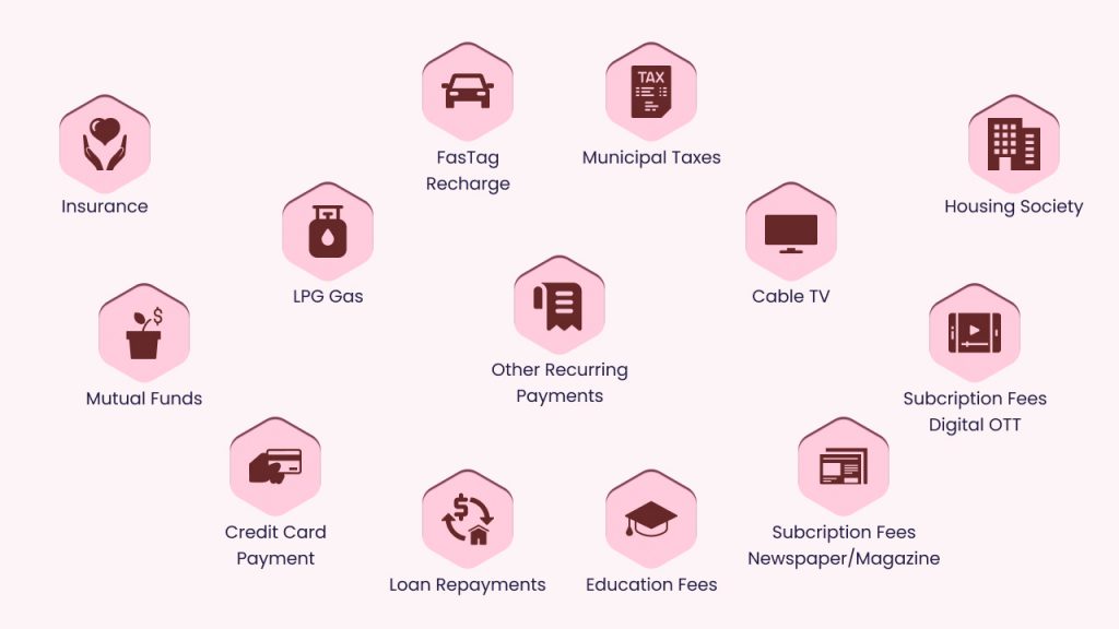 Types of bills that can be paid through BBPS 
