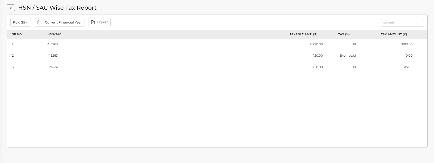 HSN / SAC wise tax report