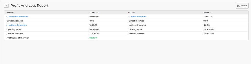 Profit And Loss Report Munim