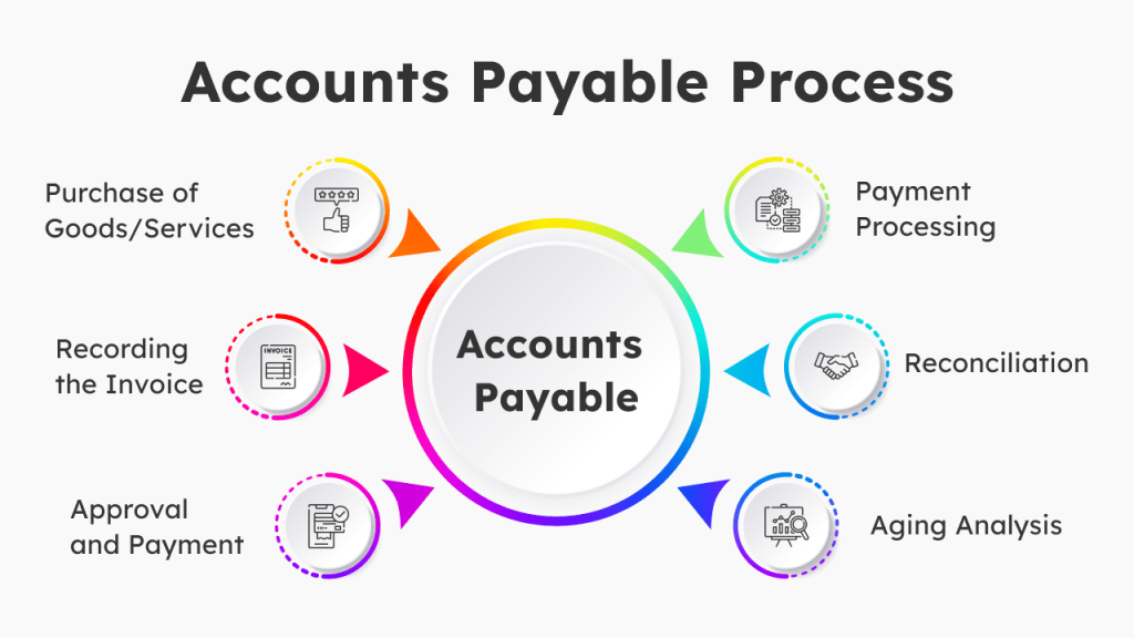 Accounts Payable Vs Accounts Receivable: A Complete Guide!