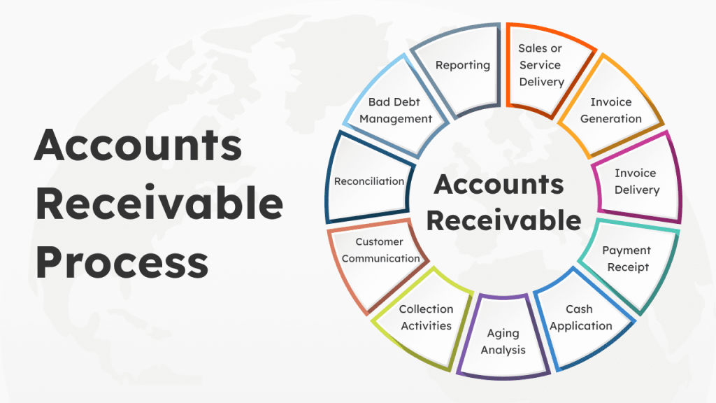 Accounts Payable Vs Accounts Receivable: A Complete Guide!