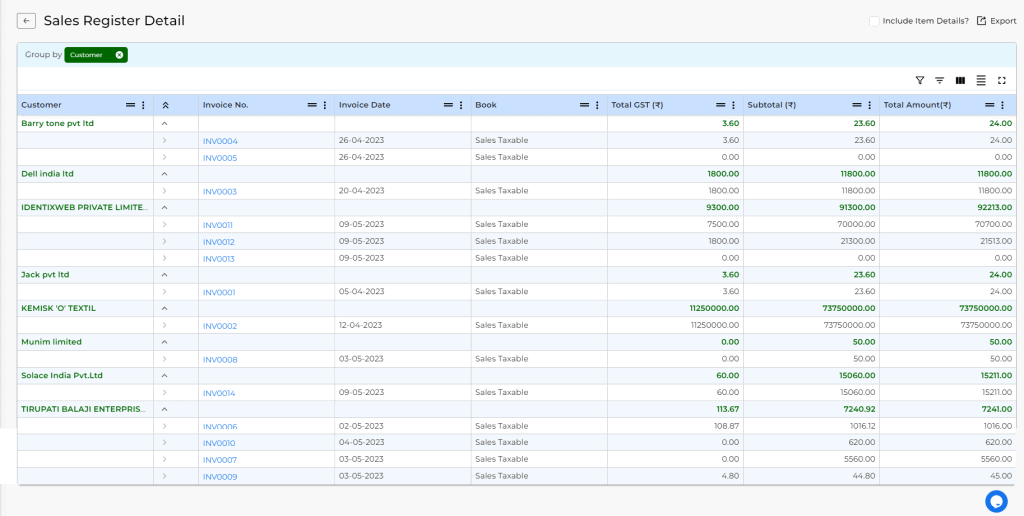 Sales register details group by customer