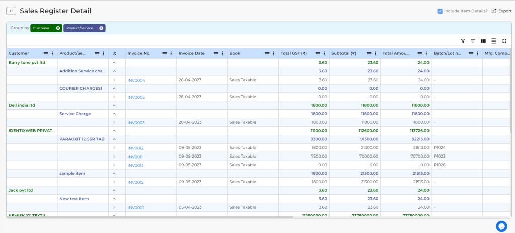 Sales register details group by customer and product