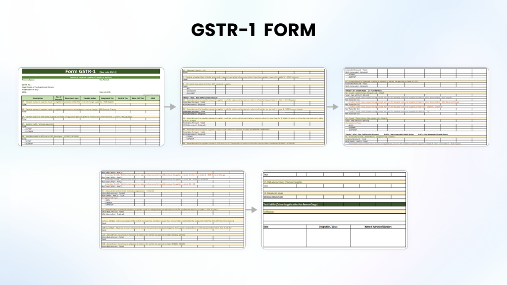 Here is How to fill gstr-1 form.