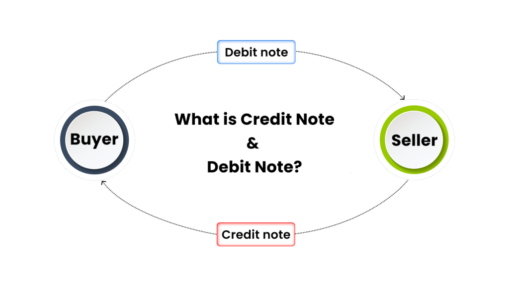 What is debit note and credit note?