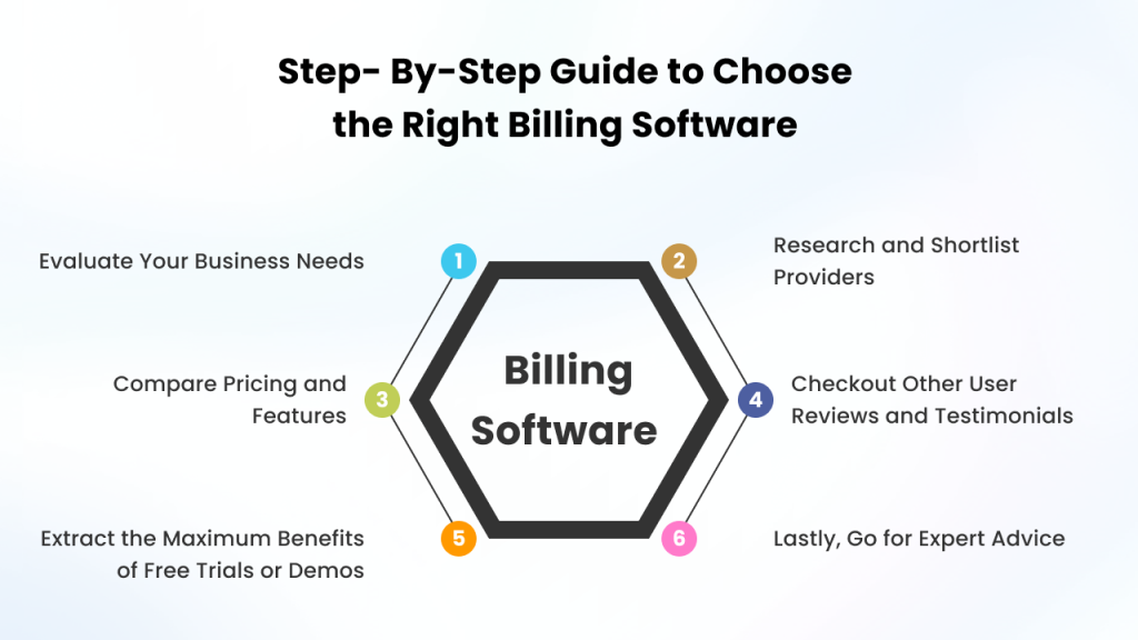 Step-by-step guide on how to choose the best billing software.