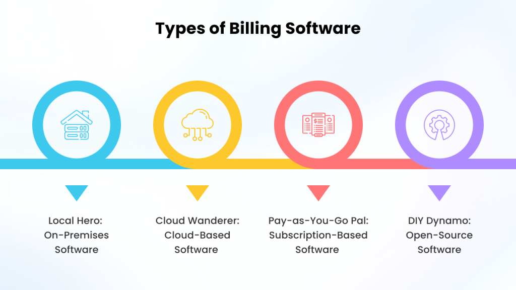 Know the types of billing software.