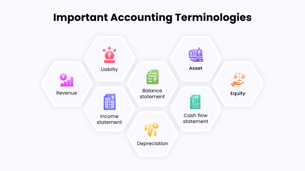 Important-accounting-terminologies