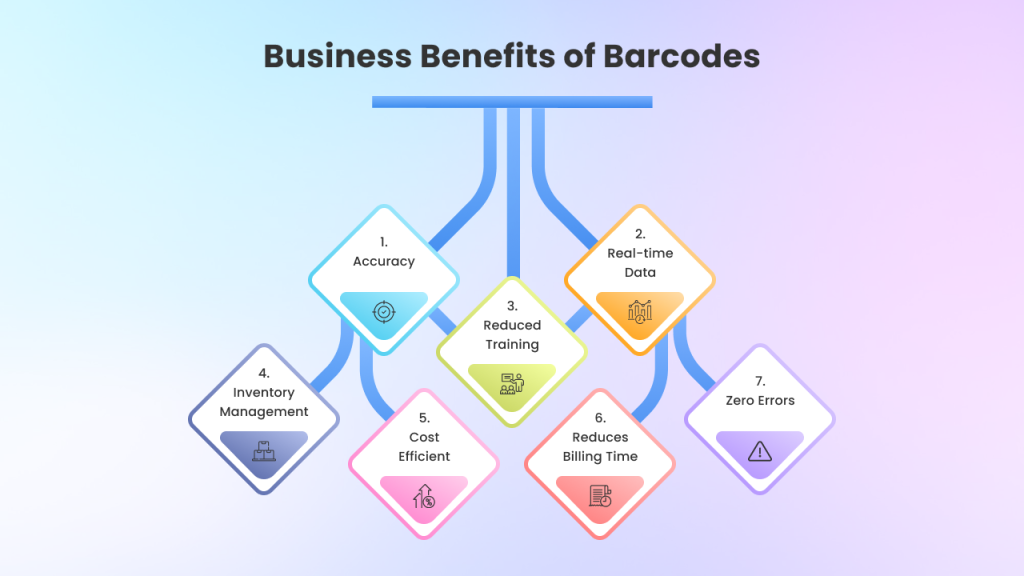 business benefits of barcodes