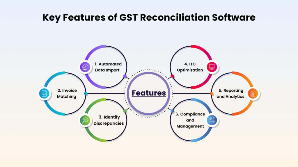 Features of GST reconciliation software