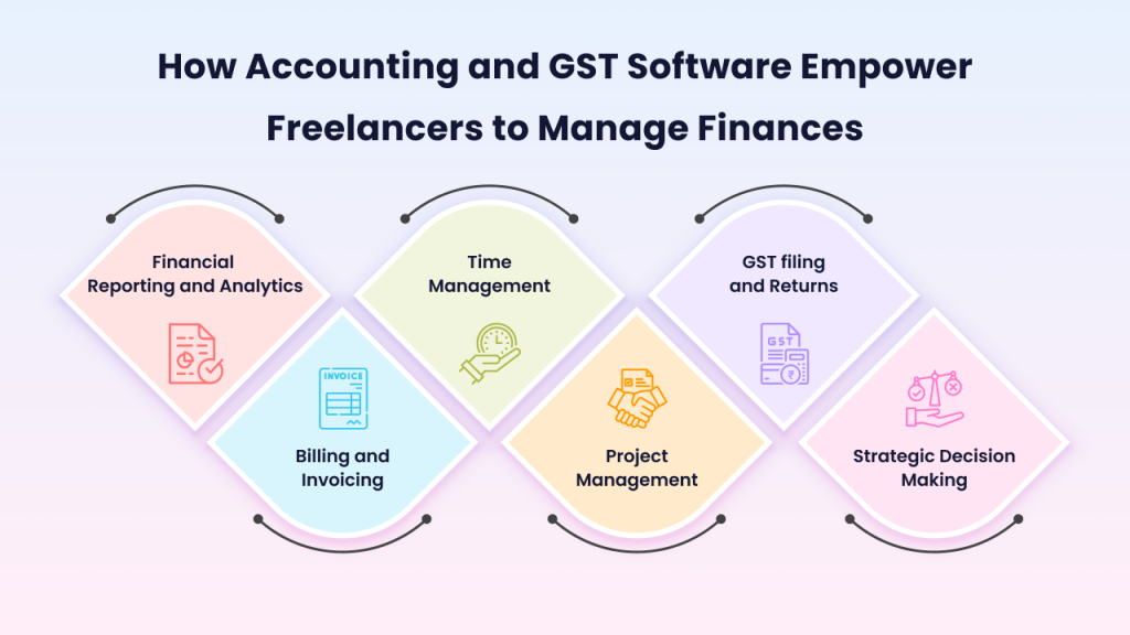 How accounting and GST software help freelancers to manage finances?