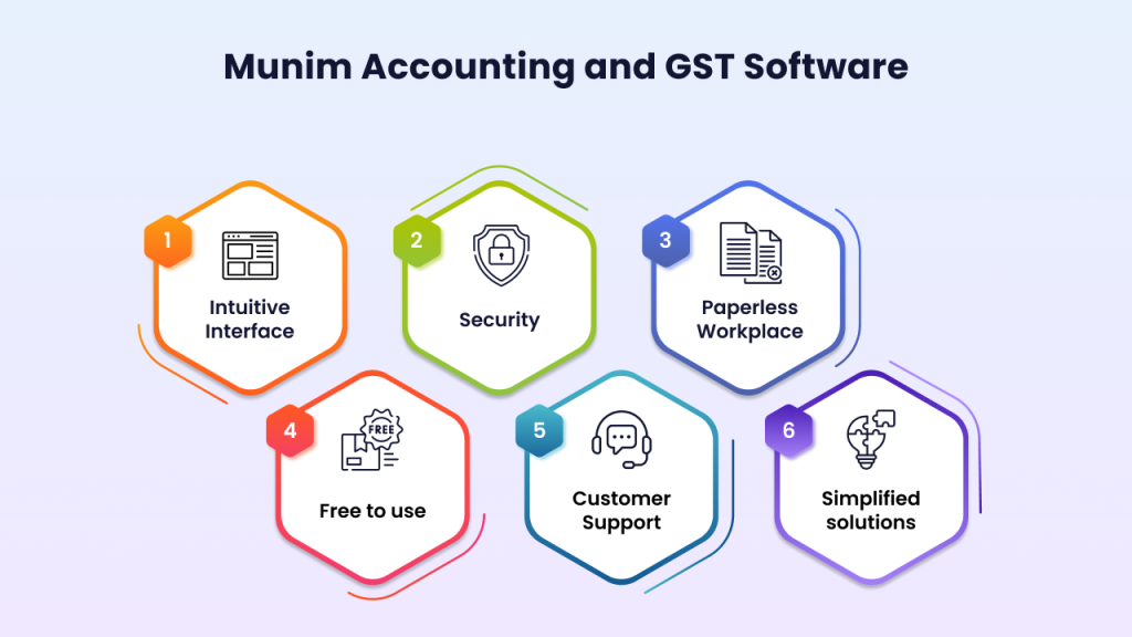 Features of Munim accounting and GST software? 