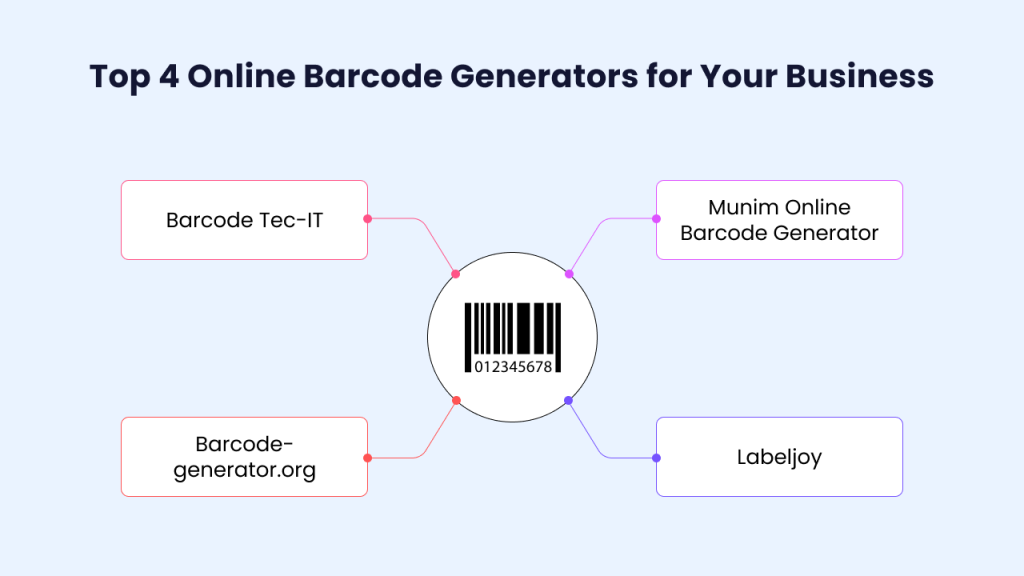 top 4 free online barcode generators 