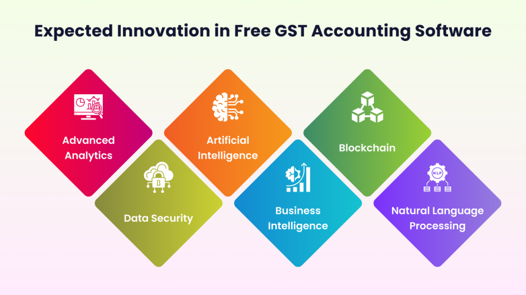 Expected Innovation in Free GST Accounting Software 