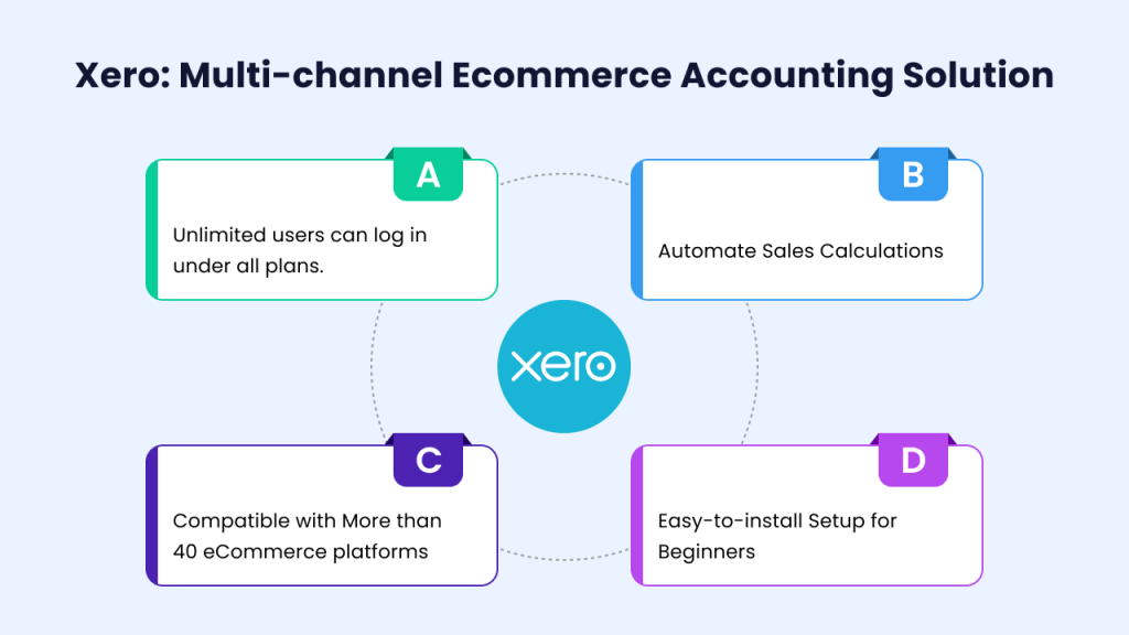 Xero - best accounting software for ecommerce 