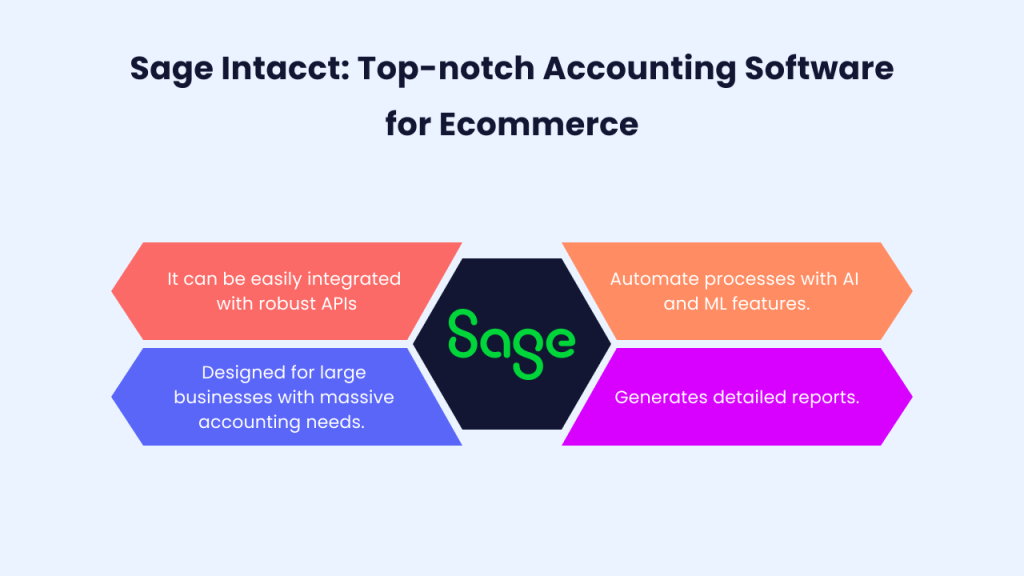 Sage Intacct: Your gateway to eCommerce accounting software 