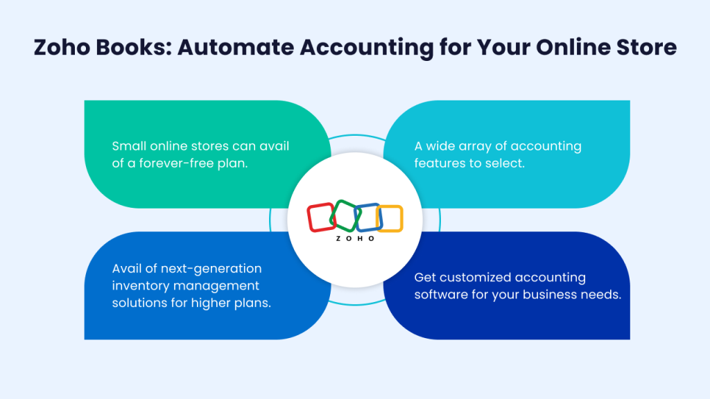 ZohoBooks: Automated accounting software for online stores 