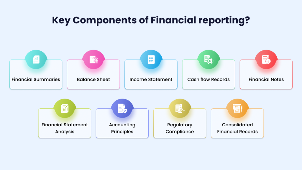 Key components of financial reporting