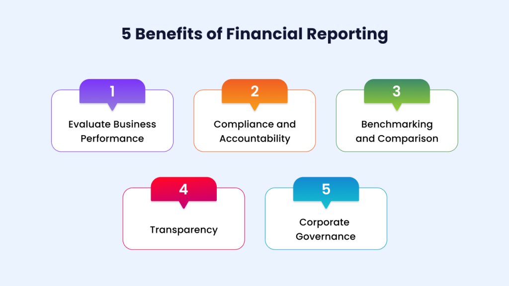 Benefits of financial reporting 