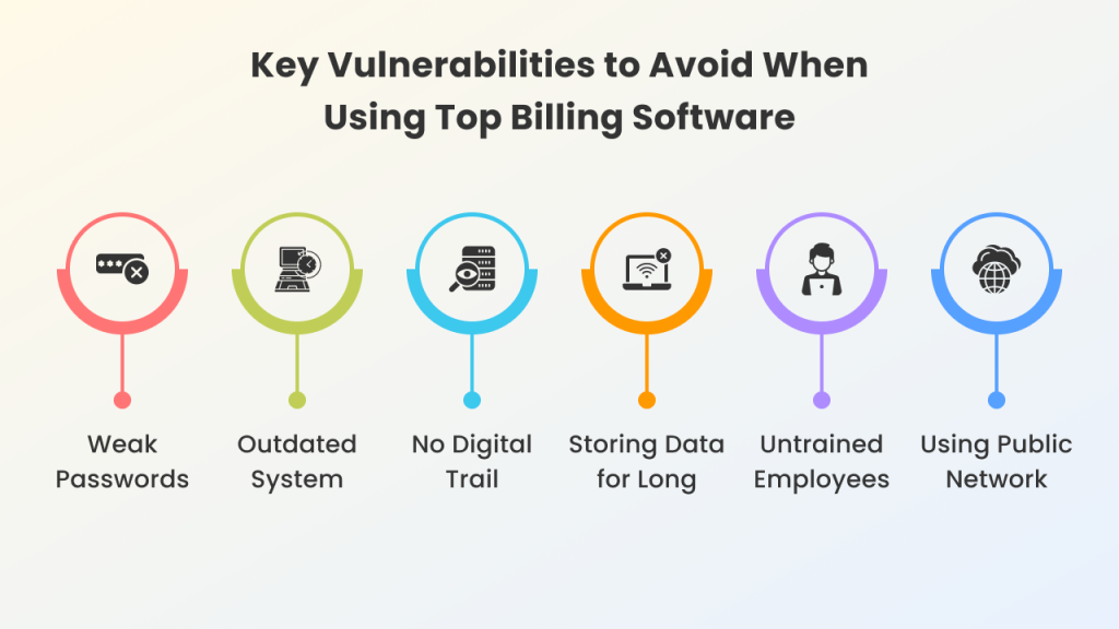 Vulnerabilities To Prevent While Using Best Billing Software