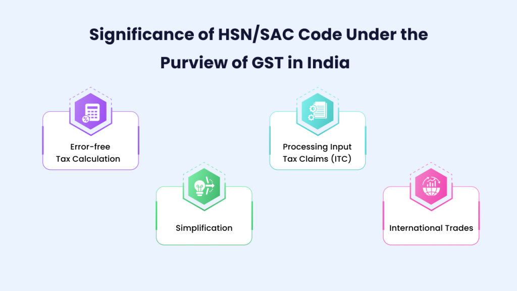 significance of HSN/SAC code under the purview of GST in India