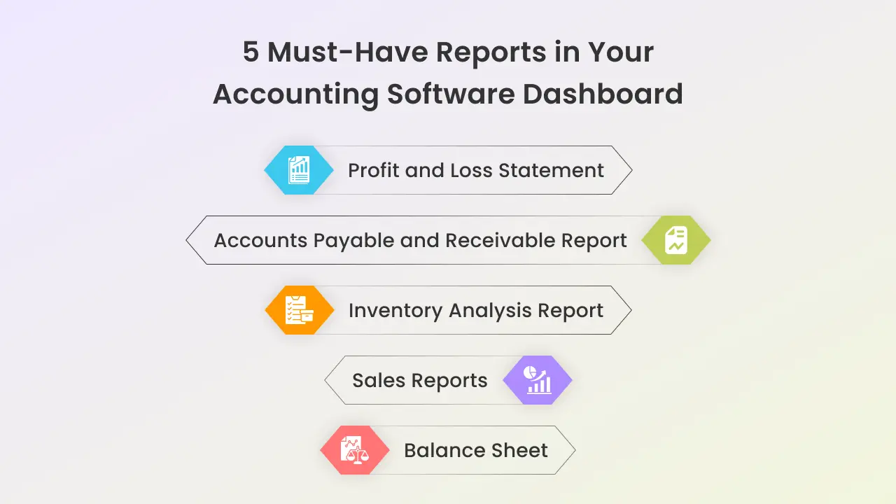 list of must have reports in your accounting software dashboard