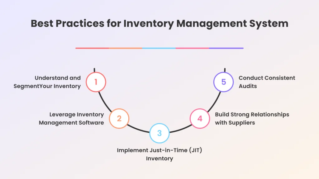 5 practice for inventory management