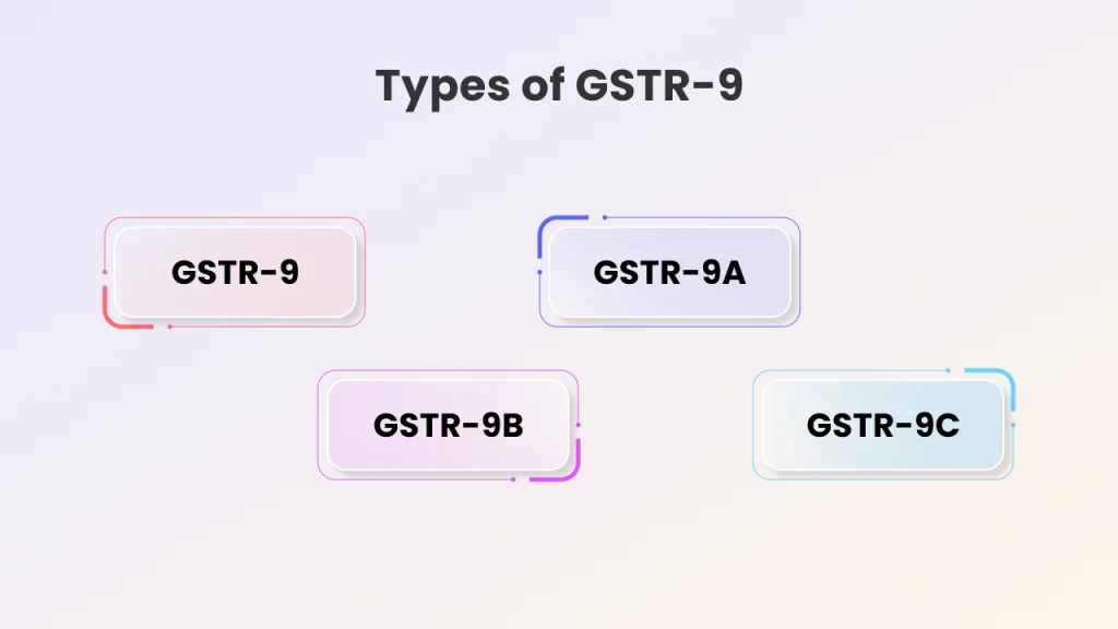 Types of GSTR-9