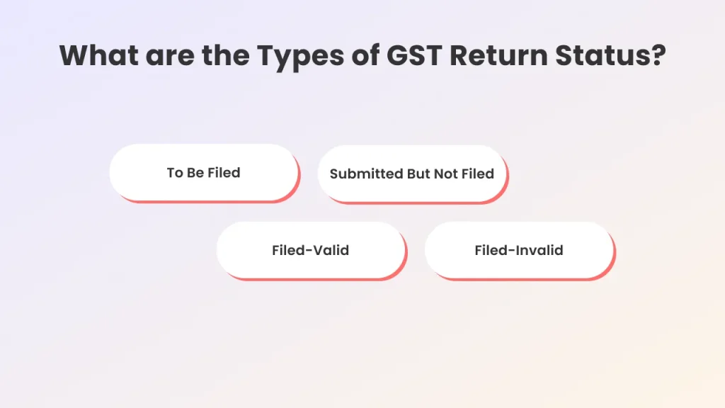what are the types of gst return status
