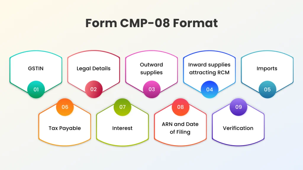 form cmp 08 format