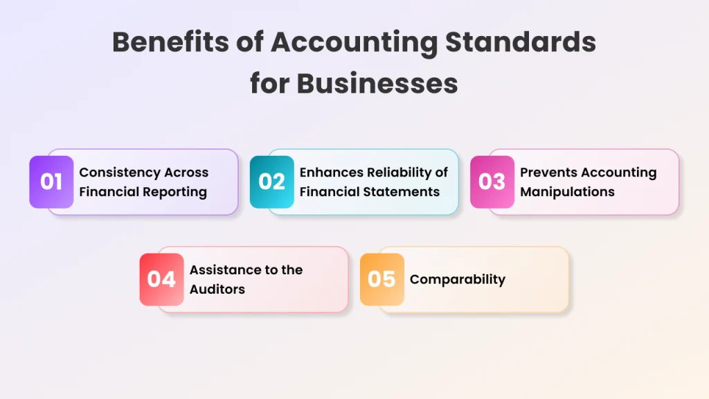 benefits of accounting standards for businesses