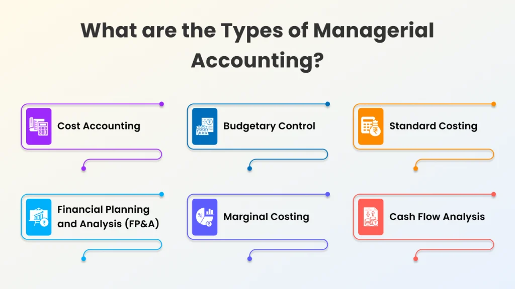 what are types of managerial accounting