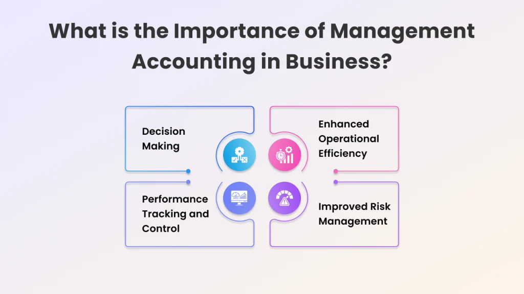 what is importance of management accounting in business