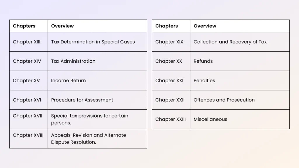 23 chapters of income tax bill 2025