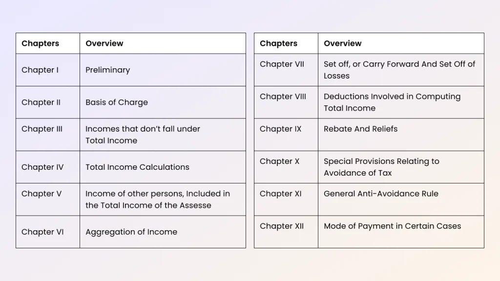 23 chapters of income tax bill 2025