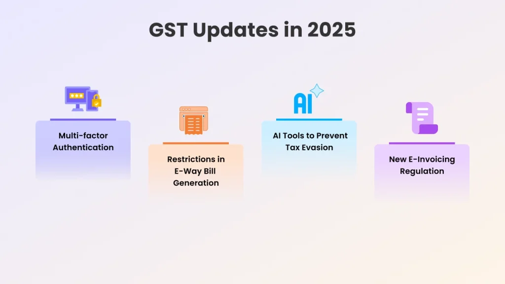 gst updates in 2025