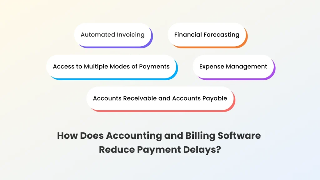 how does accounting and billing software reduce payment delays