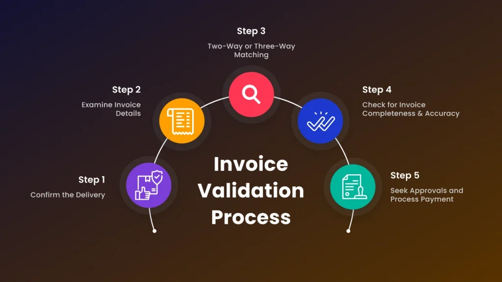 invoice validation process