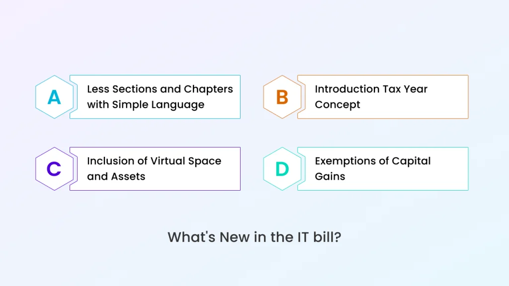 What's New in the IT Bill