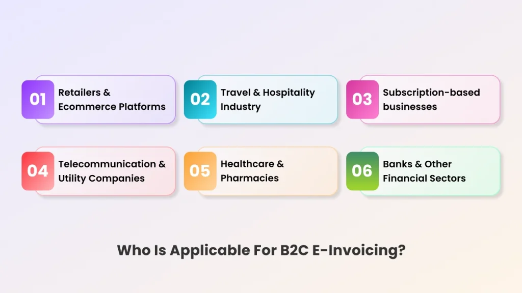 who is applicable for b2c e-invoicing