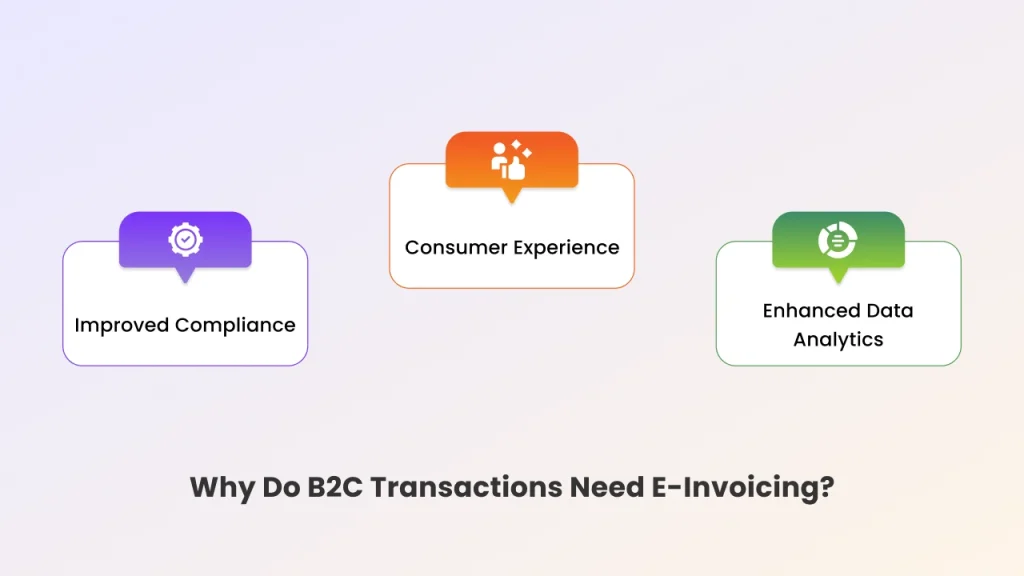 why do b2c transactions need e-invoicing