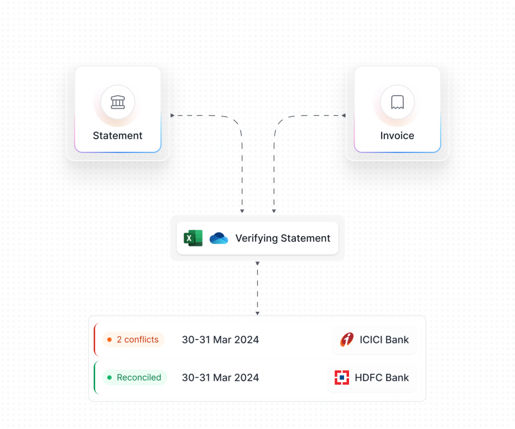 Bank reconciliation