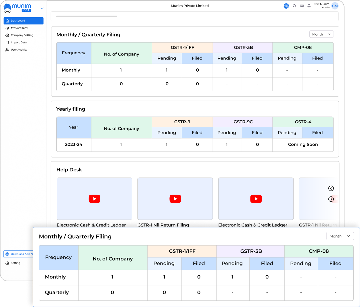 Derive Insights From Dashboard!